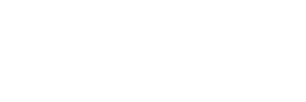 Padrão de SLA e uptime
